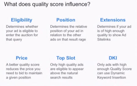 google quality score influence and important factors