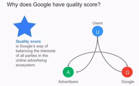 Google Quality score ecosystem