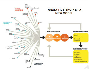 digital-analytics-engine-workflow