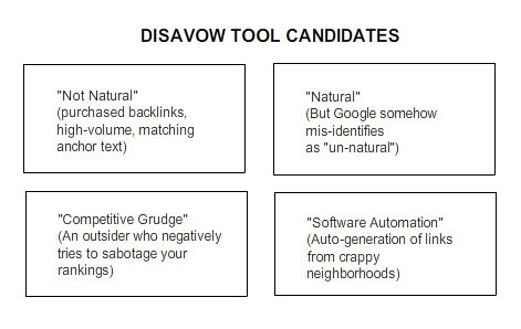 disavow-tool-link-candidates
