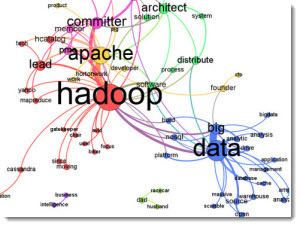 big-data-social-media-hadoop