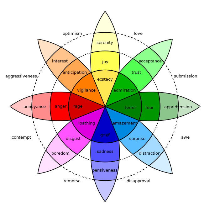 color use in brands plutchik wheel