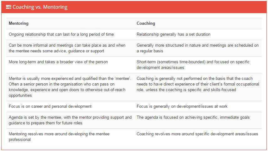 chaosmap coaching vs mentoring graphic table
