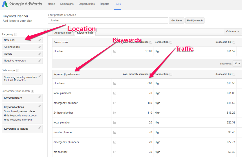 local keyword tool with web traffic numbers