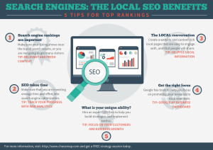 local-seo-benefits-business-infographic