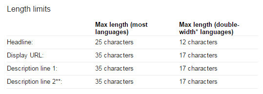 max length adwords ads characters