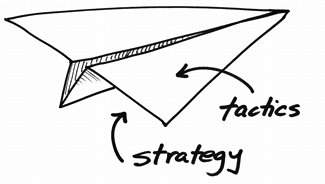 online-strategy-vs-online-tactics