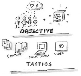 online-tactics-strategies
