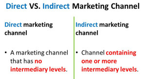 5 Companies That Have Mastered Indirect Marketing