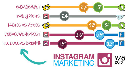 instagram-follower-growth-curve-stat