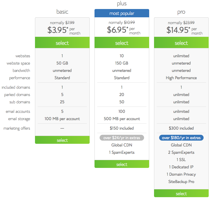 bluehost-hosting-plans-pricing-options