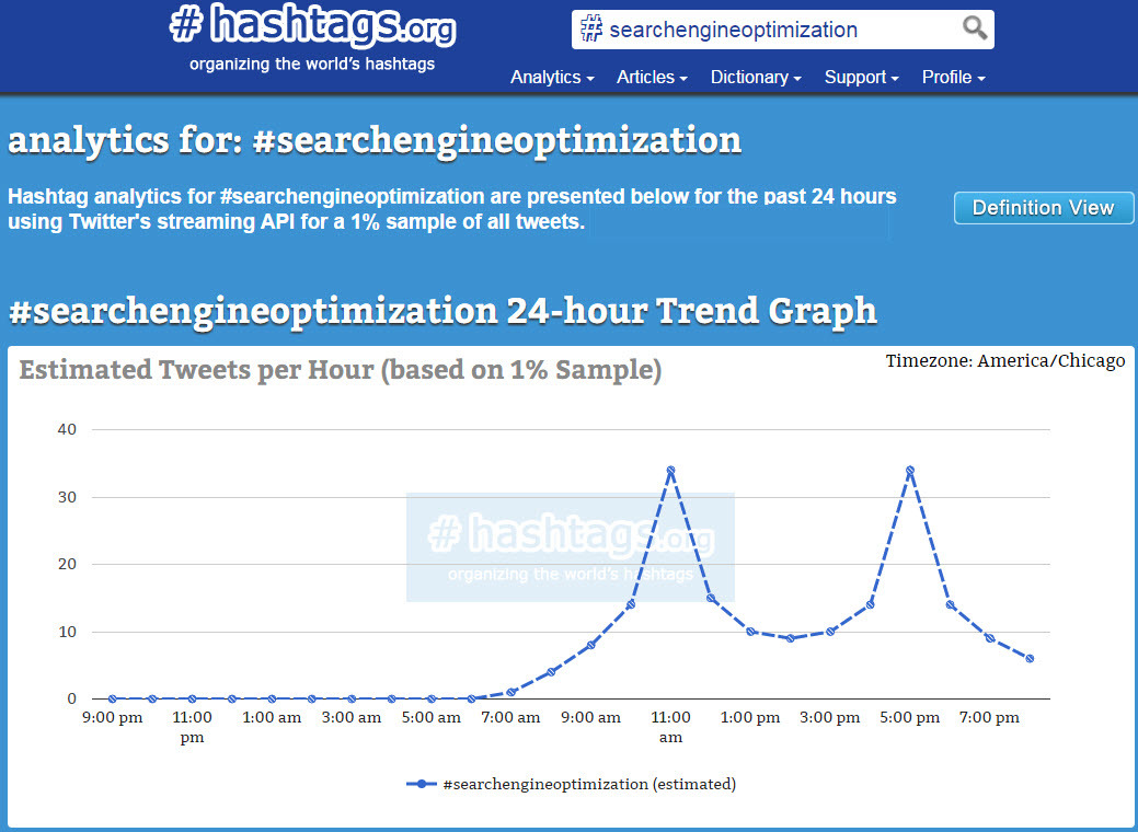 seo-analytics-hashtags-research