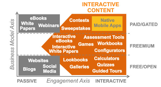 interactive-content-framework-chart