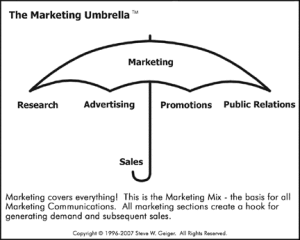 marketing-hooks-funnels-and-sales
