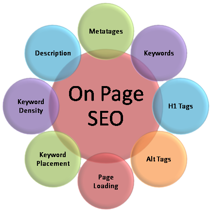 SEO-tags-real-estate-agents-on-page