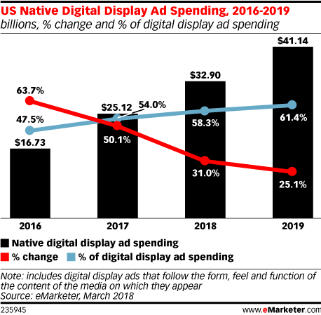 us-native-advertising-spend-2019
